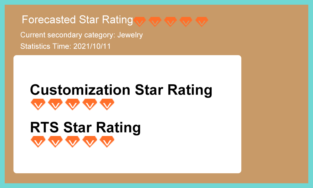 Alibaba's international e-commerce platform have been upgraded from 4 stars to 5 stars